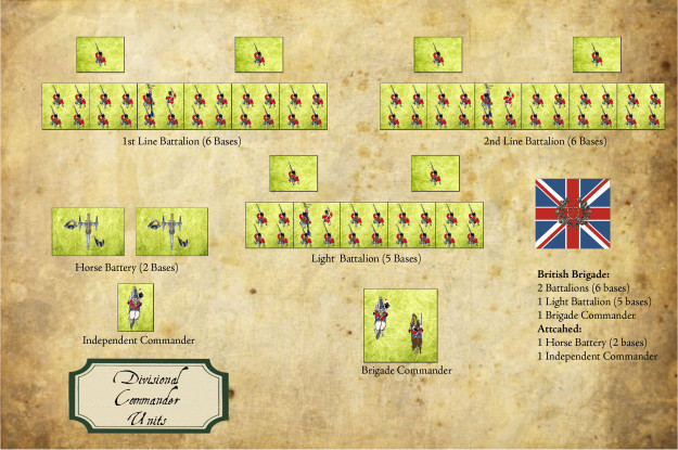 Capitan Games, Divisional Commander British Units