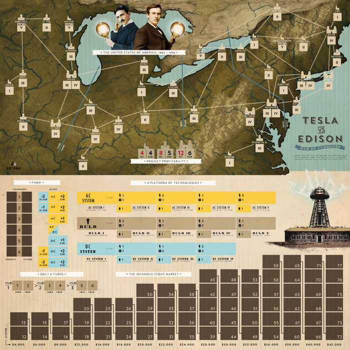 tablero de Tesla vs. Edison