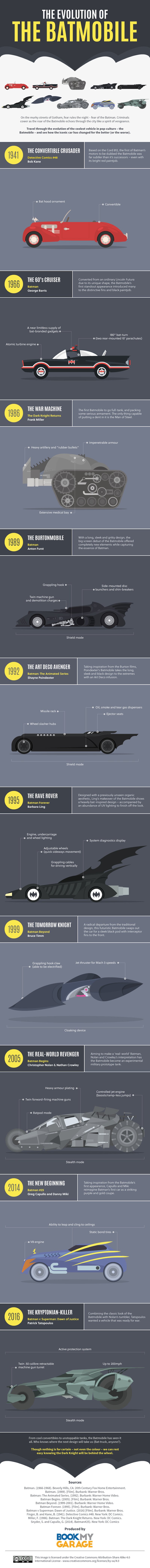 Infografía del coche de Batman